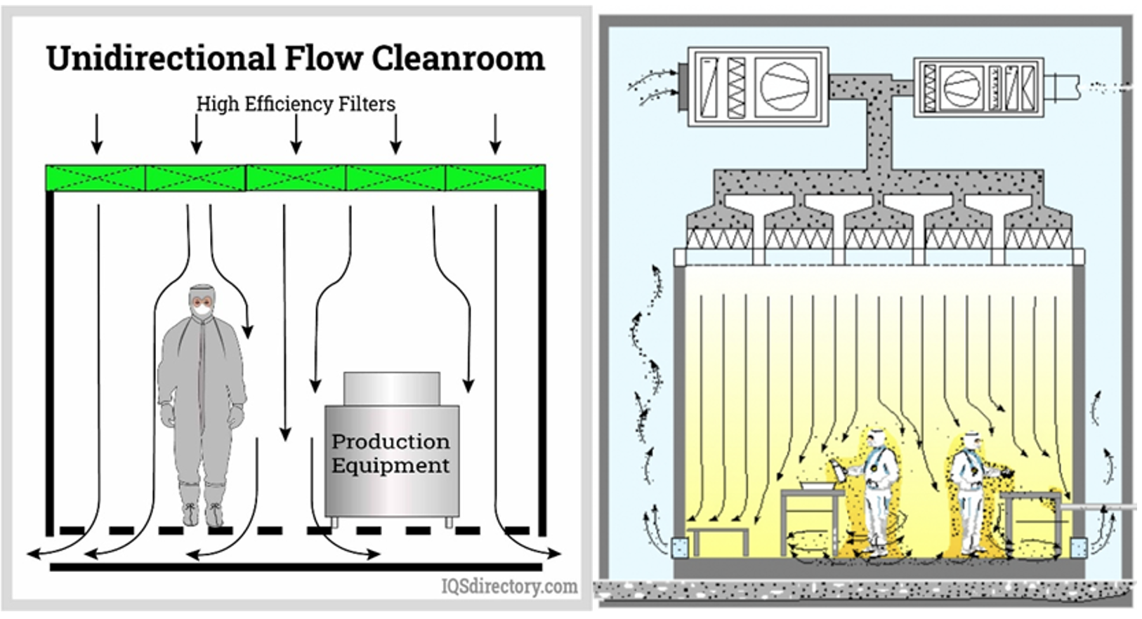 Decoding the Clean Room; more than meets the eye