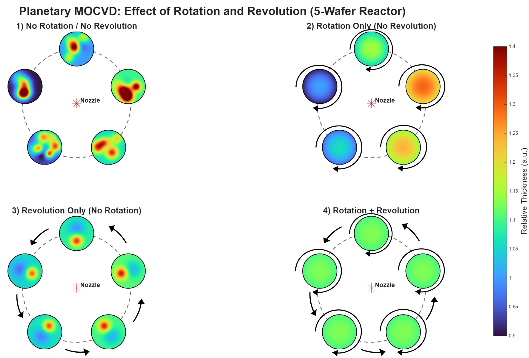 Metal Organic Chemical Vapour Deposition (MOCVD)