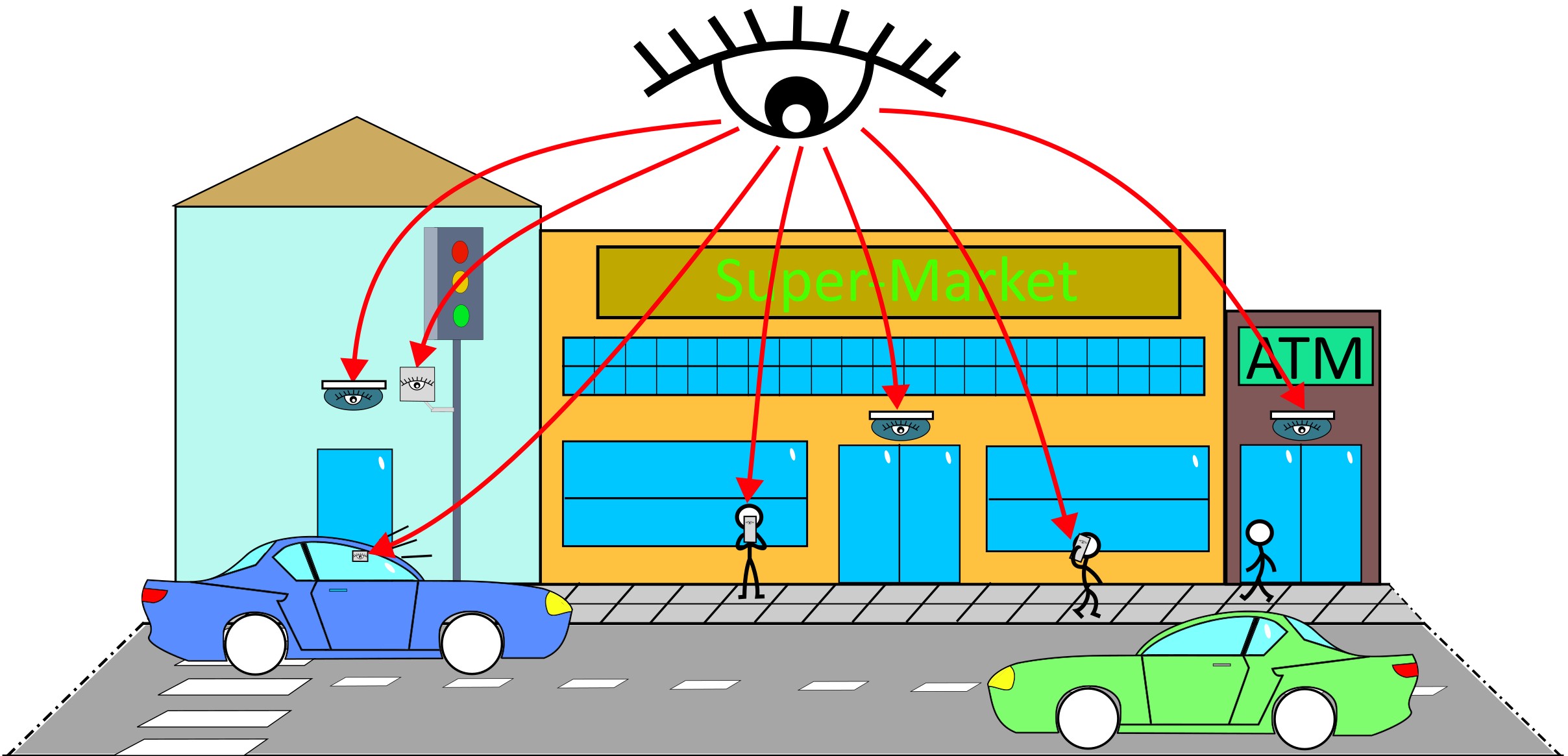 Surveillance: Making a person out of bits and pieces (Part-1)