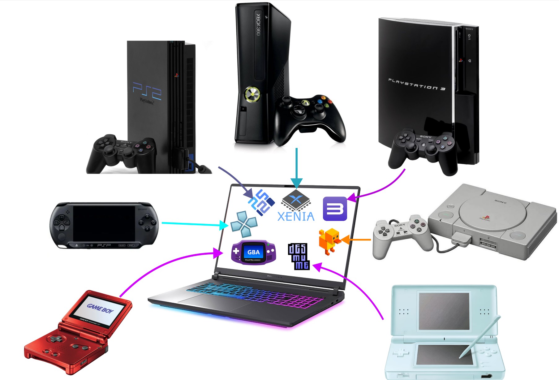The Gaming Wars: The wild and the portable (Part-2)