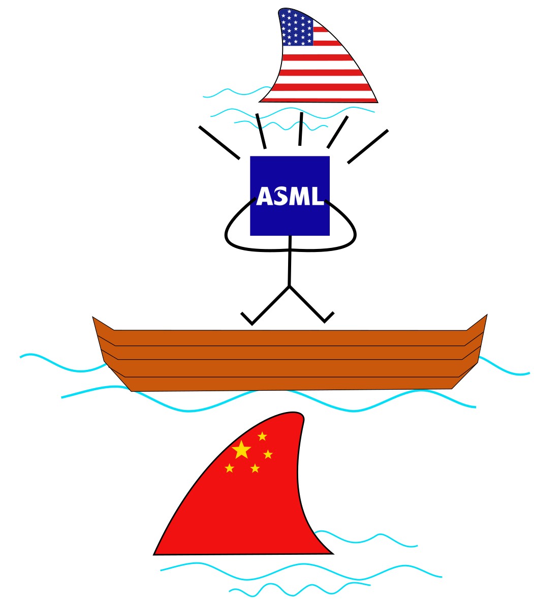 ASML and Europe’s grip over Semiconductors Chokepoint: Is China chipping away at it?